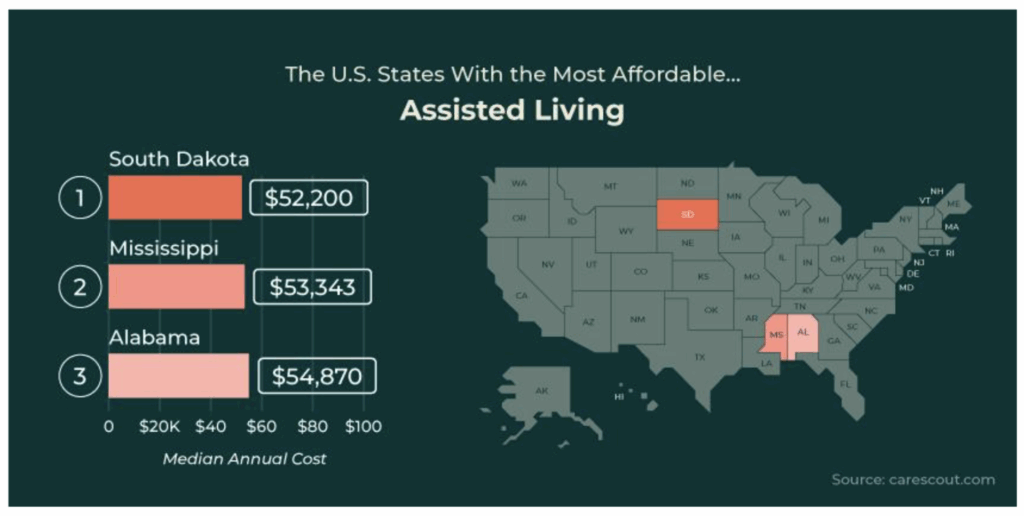 Caring assisted living costs campaign showing a map of the US with South Dakota being the most affordable state.