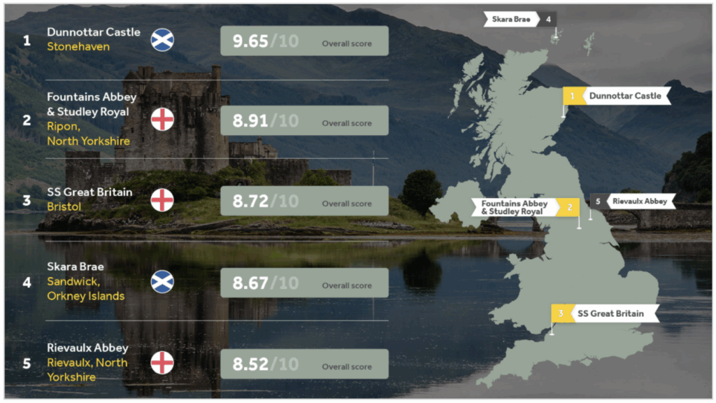 Go Outdoors infographic showing a map of the UK with the best historical days out pinned.
