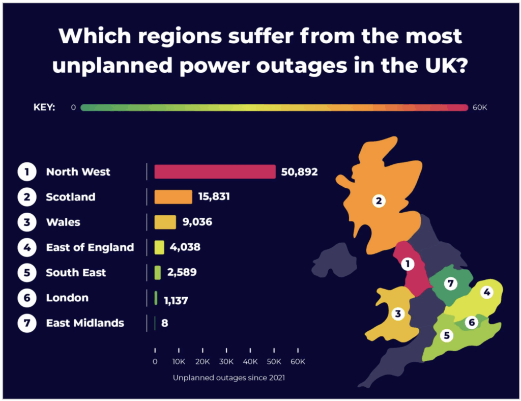 Utility Bidder infographic showing the regions of the UK where power outages are most likely. 
